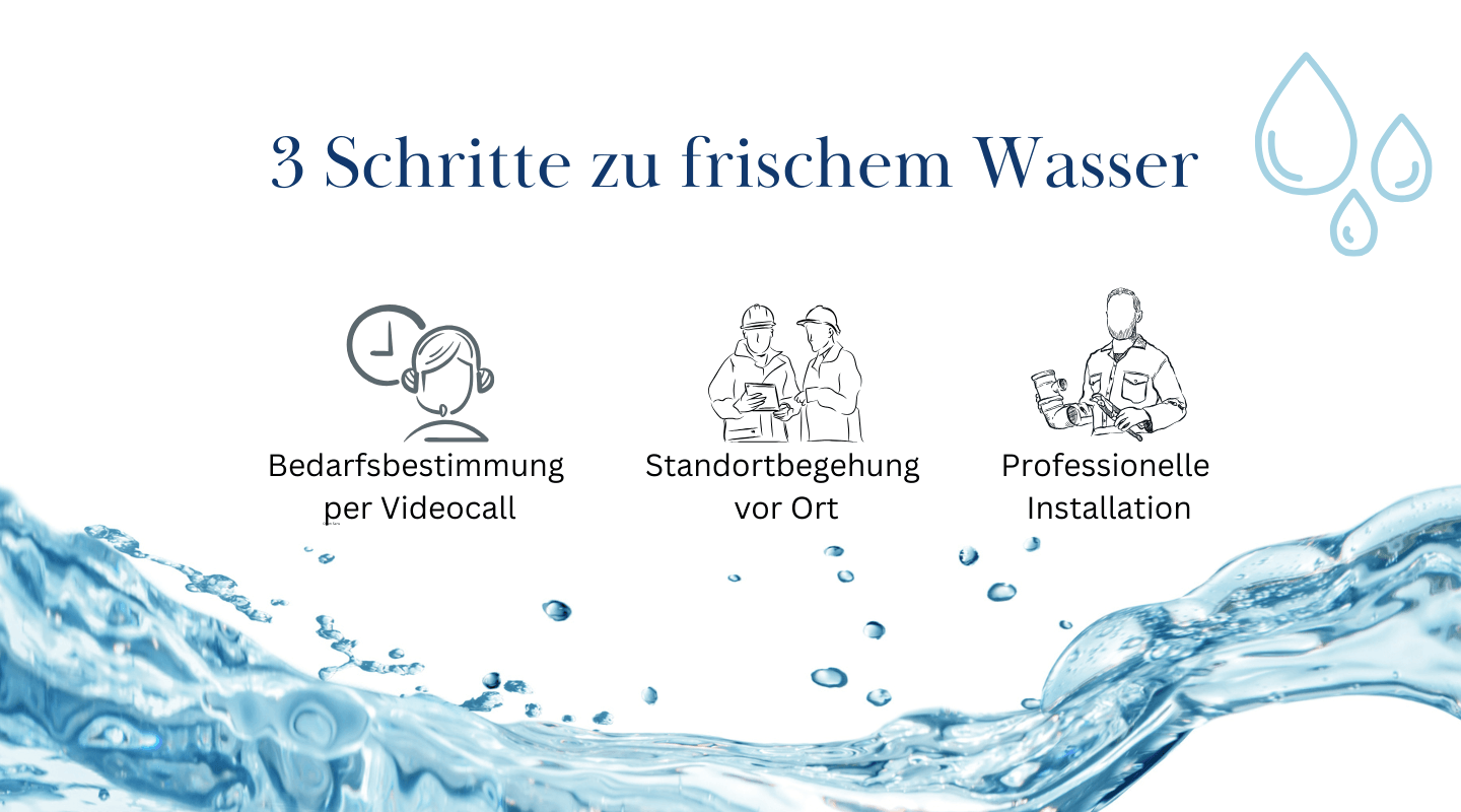 3 Schritte zu frischem Wasser
